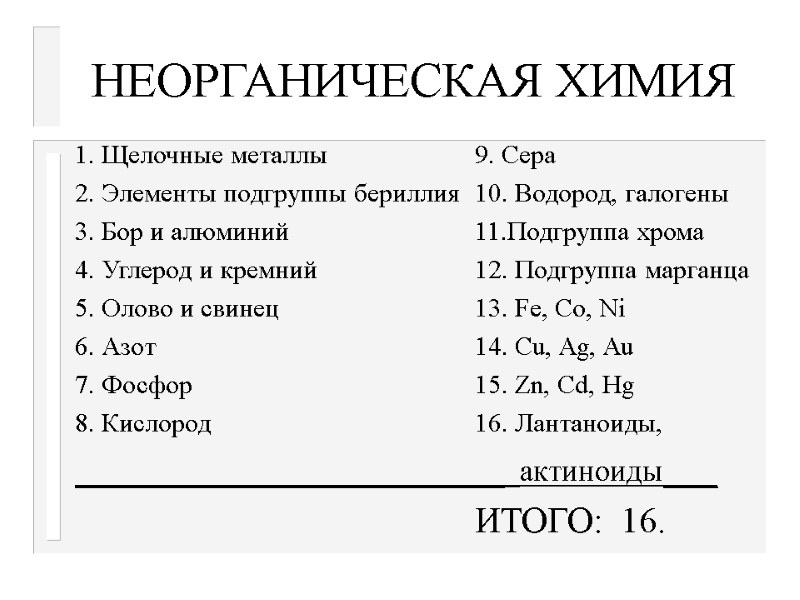 НЕОРГАНИЧЕСКАЯ ХИМИЯ 1. Щелочные металлы  9. Сера 2. Элементы подгруппы бериллия 10. Водород,